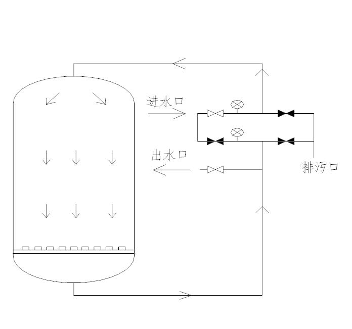 罗定机械过滤器手动控制阀操作说明